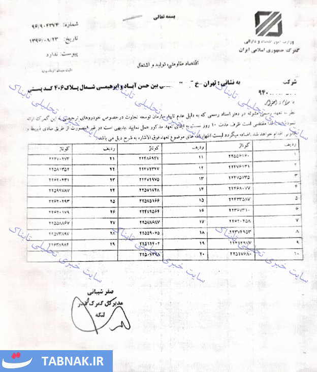 ابعاد جدید از پرونده جنجالی ثبت سفارش ۶۴۸۱ خودرو