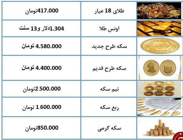 نرخ سکه و طلا در ۲۷ اسفند 97 + جدول