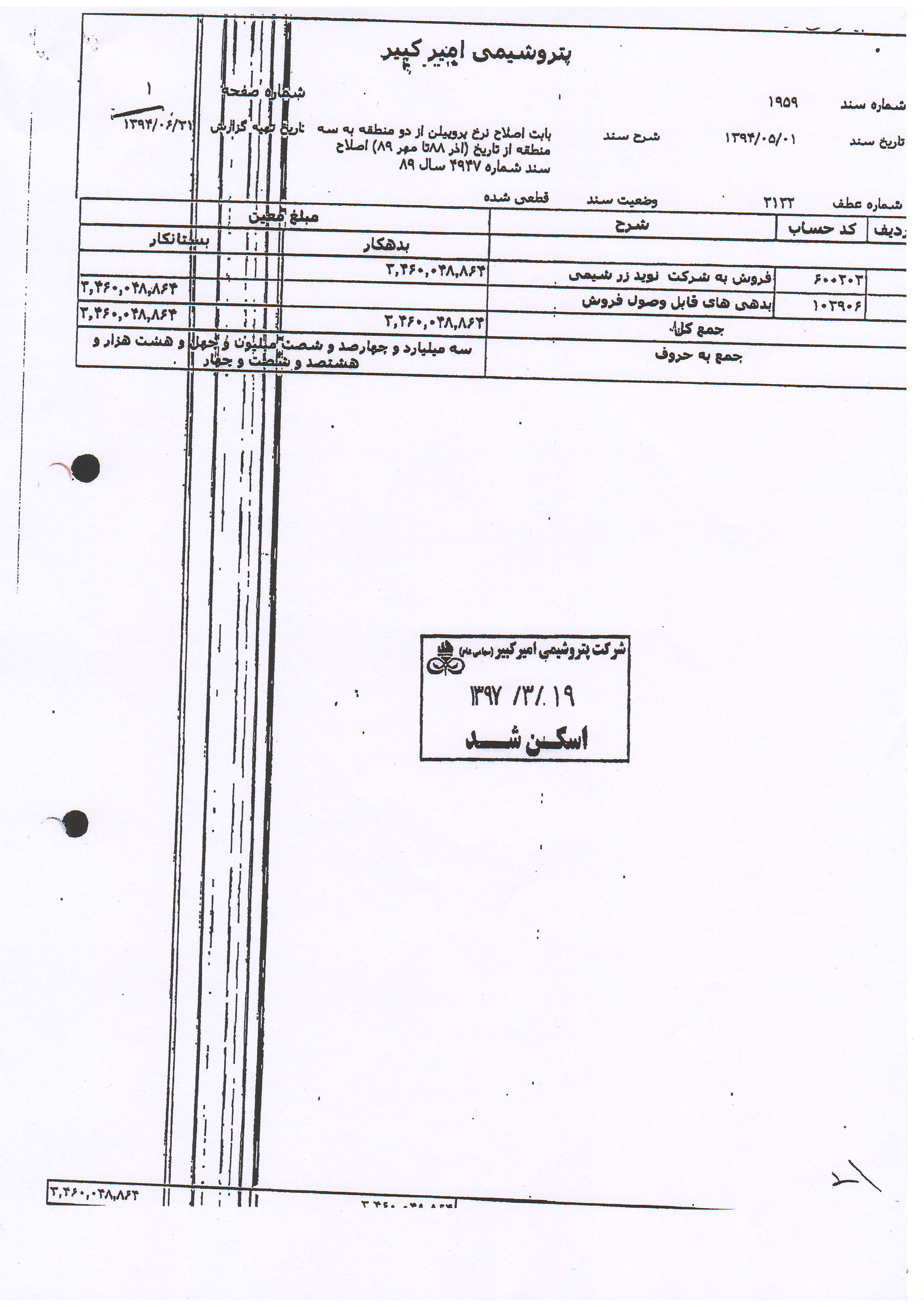 چگونه یک انحصار 25 ساله با محاسبه غلط، جیب ملت را خالی کرد