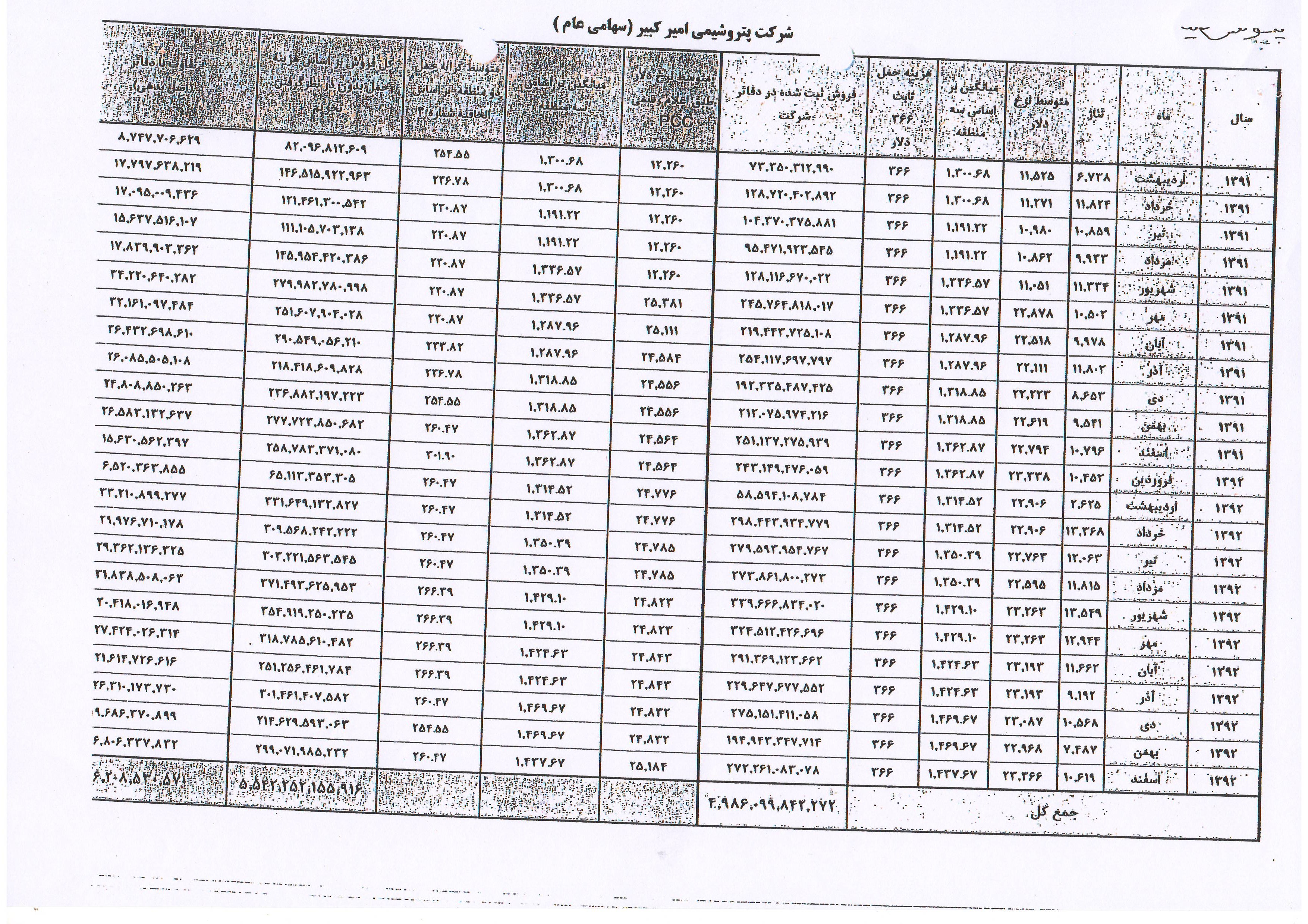 چگونه یک انحصار 25 ساله با محاسبه غلط، جیب ملت را خالی کرد