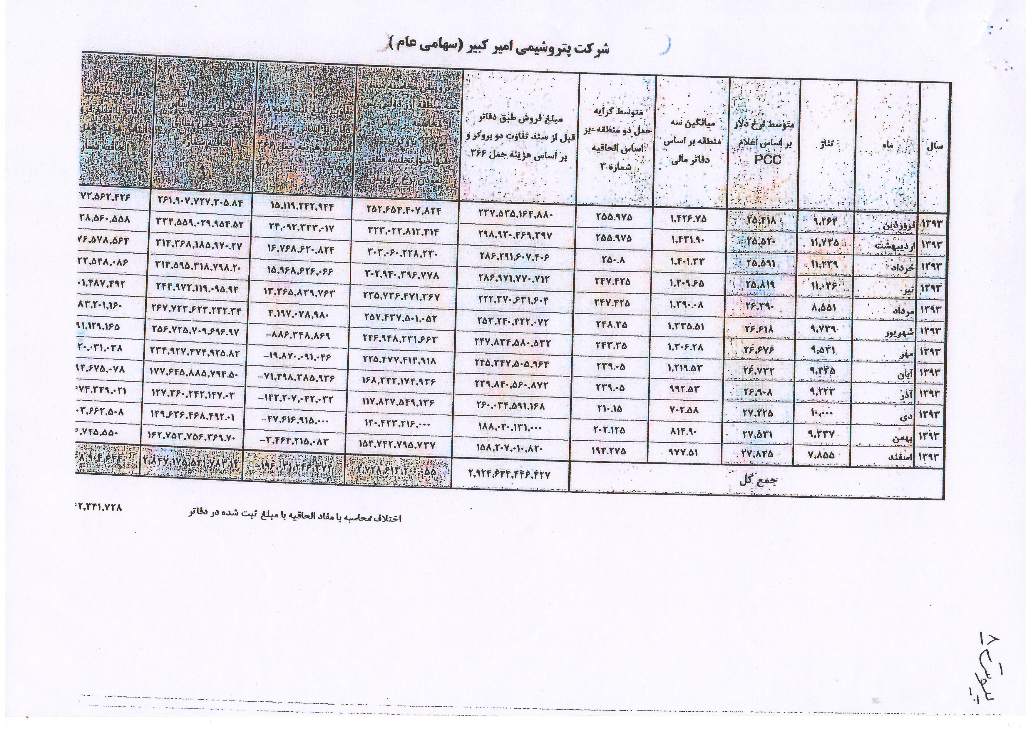 چگونه یک انحصار 25 ساله با محاسبه غلط، جیب ملت را خالی کرد