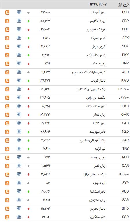 یورو ۴۷۲۴ تومان شد + جدول