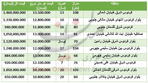 قیمت آپارتمان در بلوار فردوس + جدول قیمت