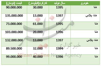 قیمت خودرو دنا در بازار + جدول