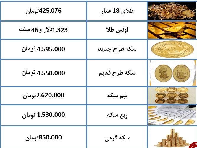 نرخ طلا و سکه در ۹ اسفند ۹۷ + جدول