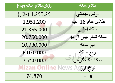 سکه ارزان شد/ یورو افت کرد+ جدول قیمت