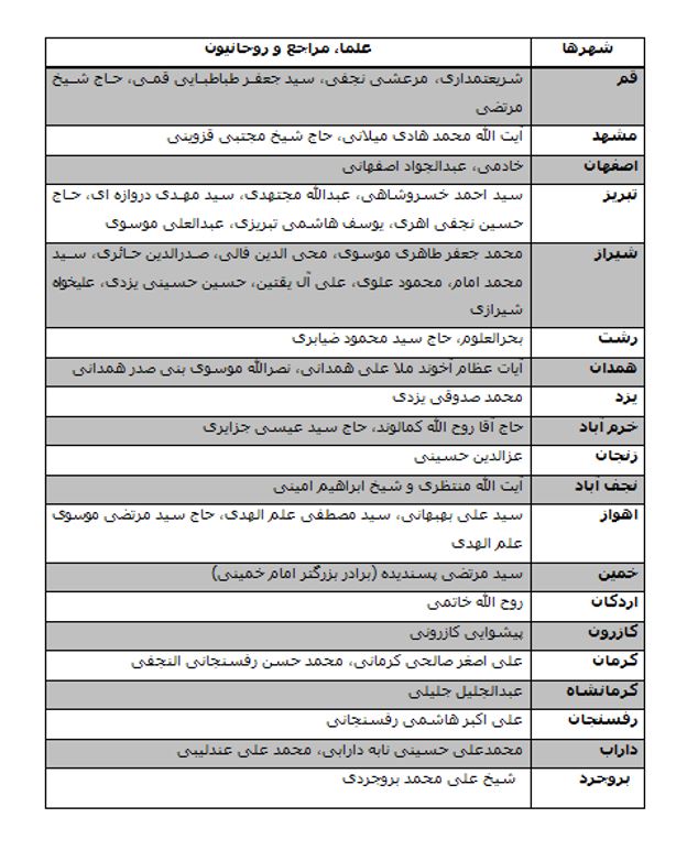 نگاهی به واکنش علما در قبال رخداد 15 خرداد 42