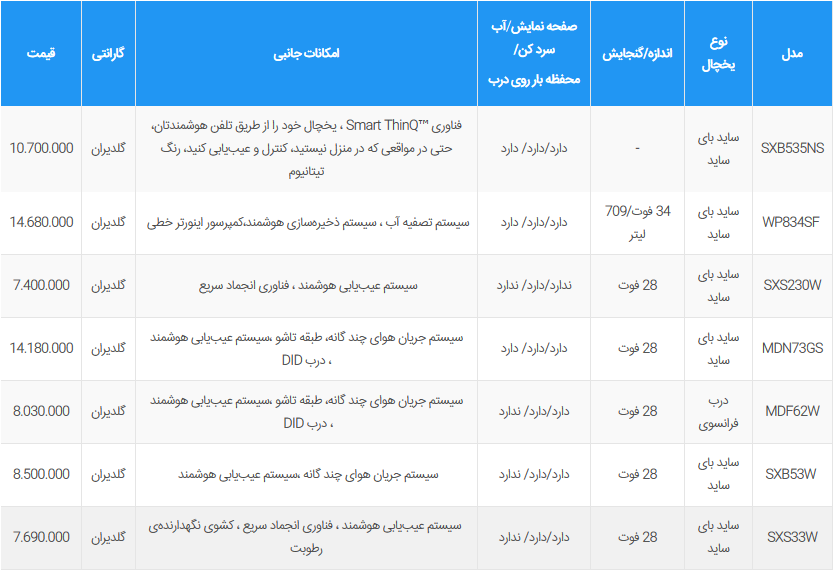 قیمت به روز شده ساید بای ساید و یخچال فریزر ال جی + جدول