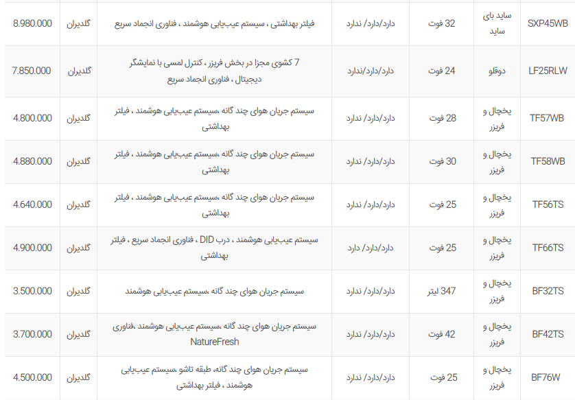 قیمت به روز شده ساید بای ساید و یخچال فریزر ال جی + جدول