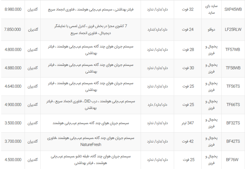 قیمت به روز شده ساید بای ساید و یخچال فریزر ال جی + جدول