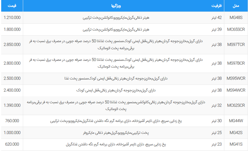 قیمت به روز شده مایکروویو ال جی + جدول