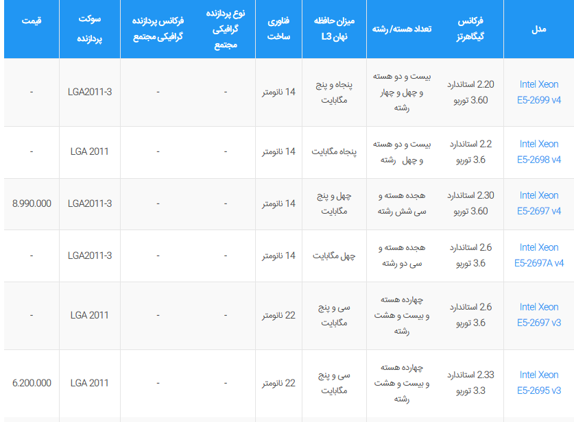 قیمت پردازنده‌های دسکتاپ Intel موجود در بازار ایران + جدول