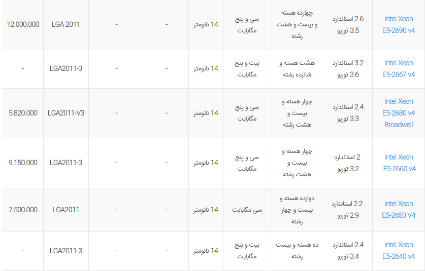 قیمت پردازنده‌های دسکتاپ Intel موجود در بازار ایران + جدول