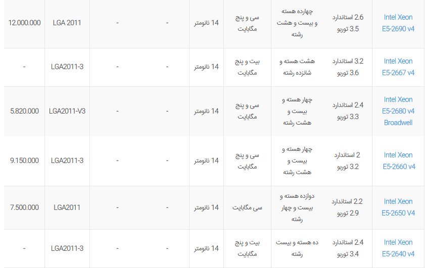قیمت پردازنده‌های دسکتاپ Intel موجود در بازار ایران + جدول