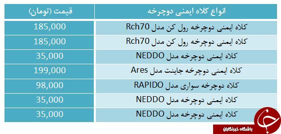 مظنه قیمت کلاه ایمنی دوچرخه در بازار چقدر است؟