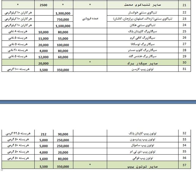 قیمت مصوب انواع تنباکو و ‌سیگار برگ اعلام شد +جدول