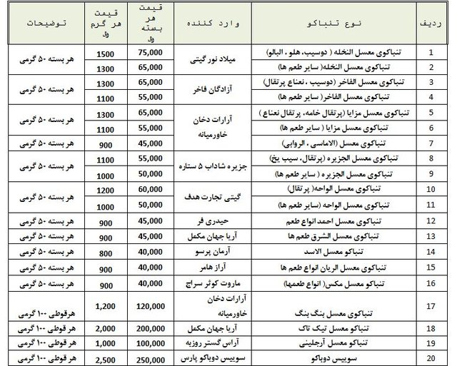 قیمت مصوب انواع تنباکو و ‌سیگار برگ اعلام شد +جدول