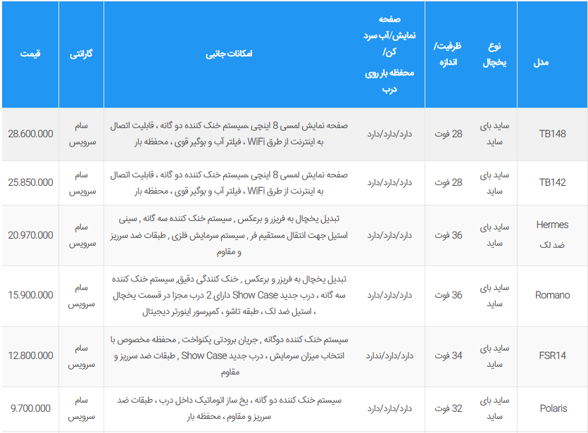 قیمت ساید بای ساید و یخچال فریزر سامسونگ + جدول