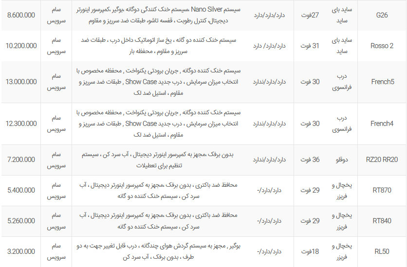 قیمت ساید بای ساید و یخچال فریزر سامسونگ + جدول