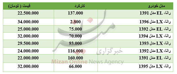 برای خرید رانا چقدر باید هزینه کرد؟+ جدول