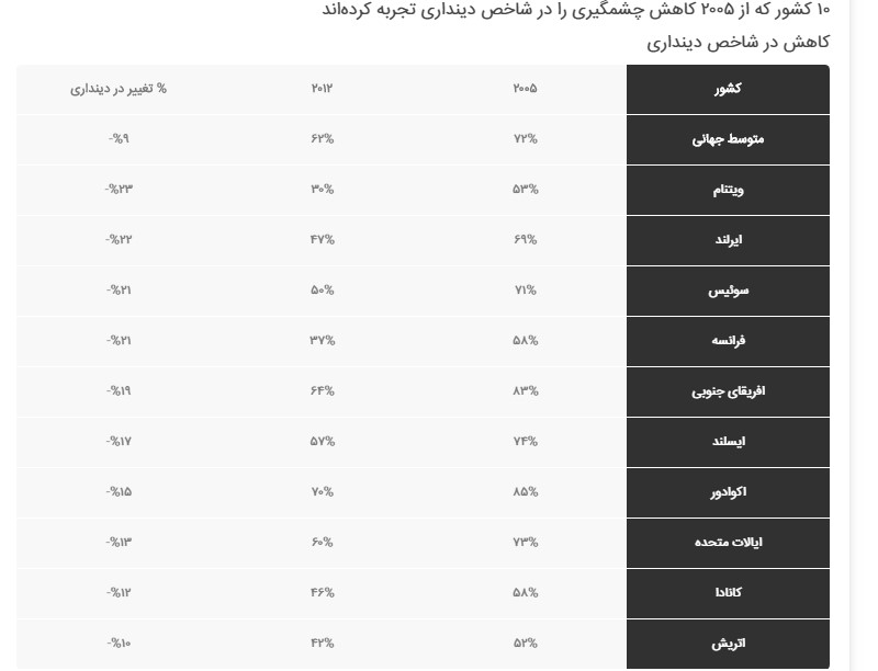 خداناباوران با خود هم در تعارضند خداناباوران با خود هم در تعارضند