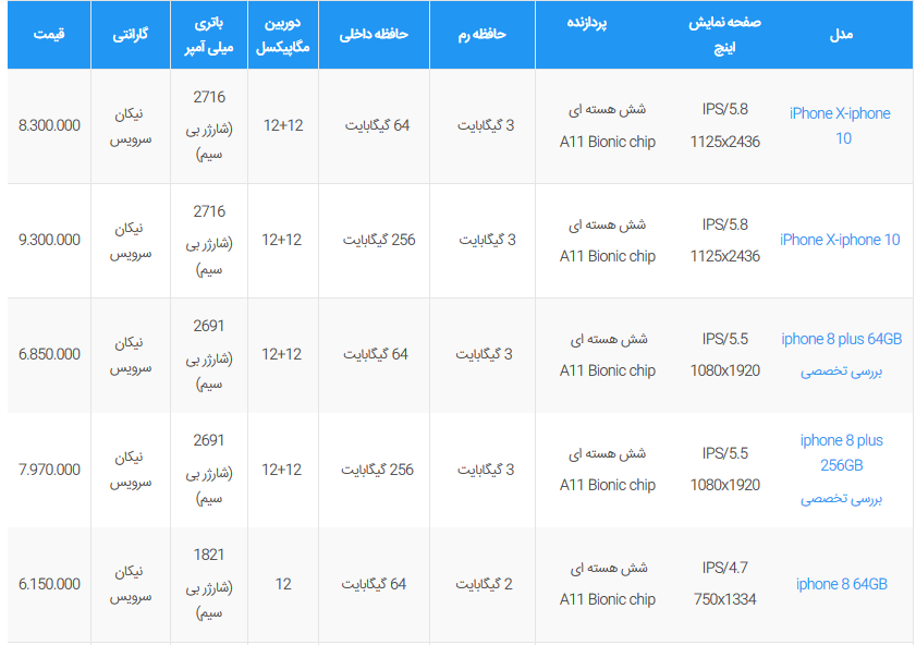 لیست قیمت روز محصولات اپل