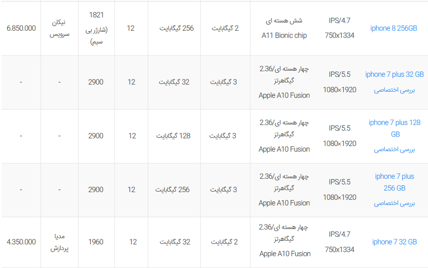 لیست قیمت روز محصولات اپل
