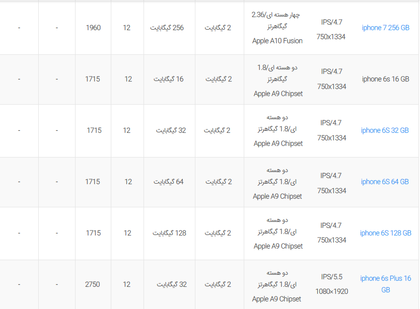 لیست قیمت روز محصولات اپل