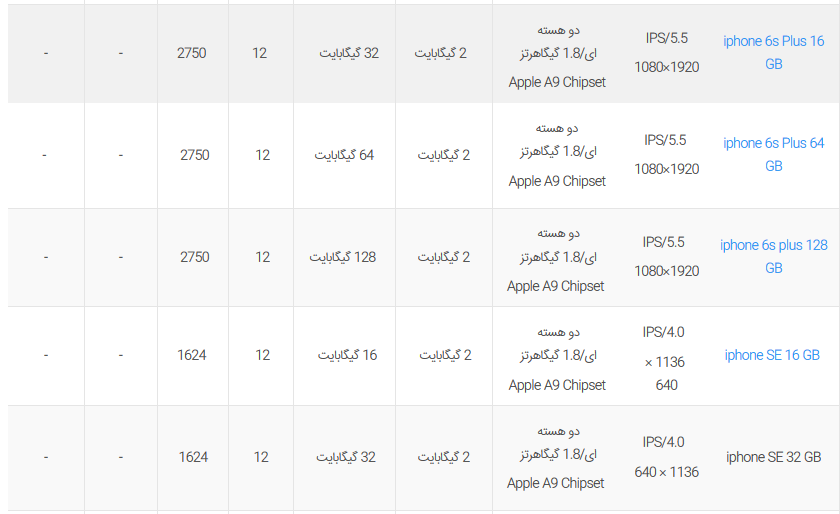 لیست قیمت روز محصولات اپل