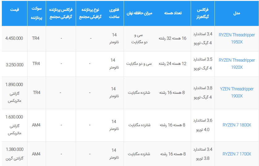 قیمت پردازنده های AMD موجود در بازار ایران