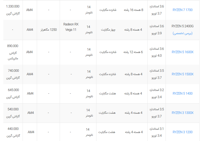 قیمت پردازنده های AMD موجود در بازار ایران