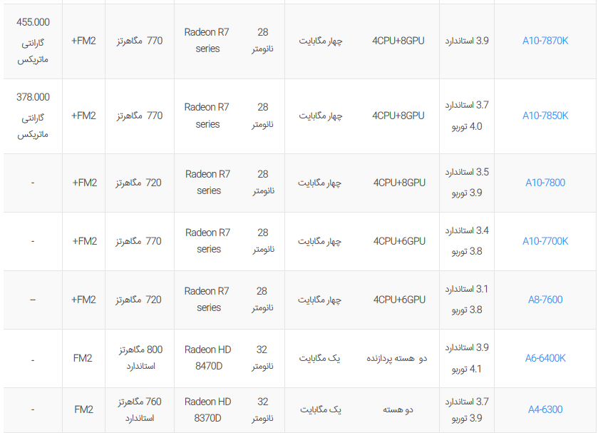 قیمت پردازنده های AMD موجود در بازار ایران