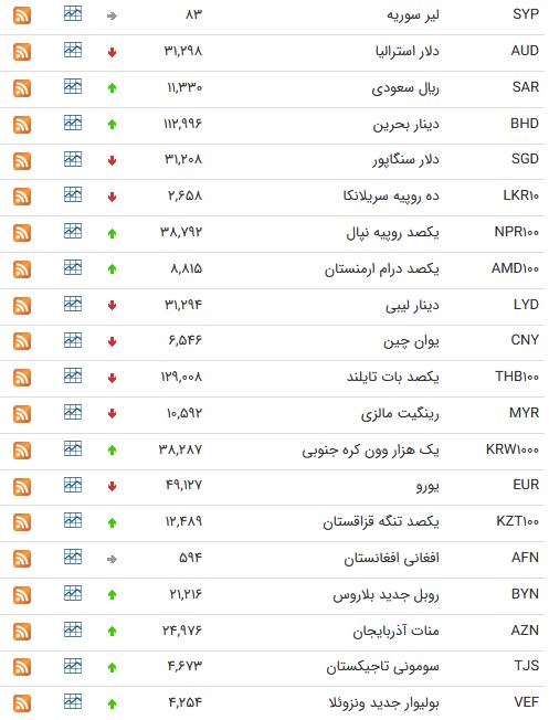 قیمت 15 ارز مبادله ای کاهش یافت+جدول