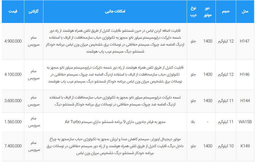 قیمت ماشین لباسشویی  سامسونگ