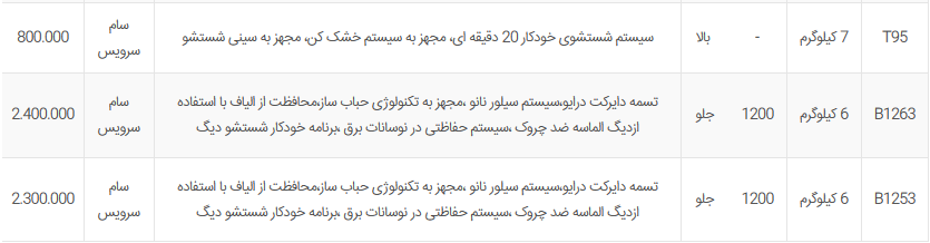 قیمت ماشین لباسشویی  سامسونگ