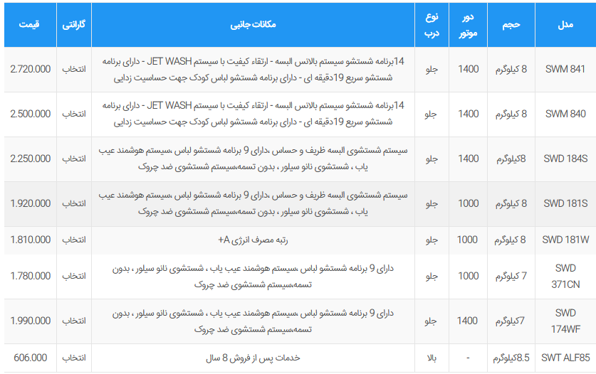 قیمت ماشین لباسشویی اسنوا