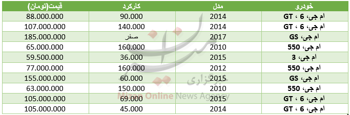 قیمت خودرو ام‌جی در بازار+ جدول