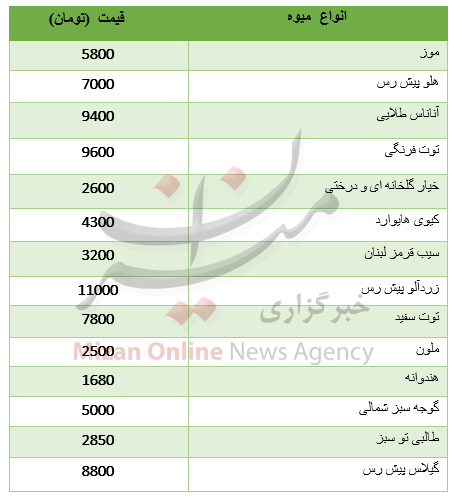 نرخ انواع میوه+ جدول