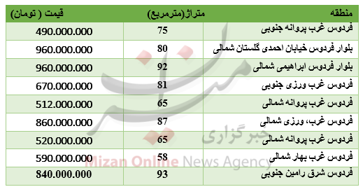 برای خرید آپارتمان در بلوار فردوس چقدر باید پرداخت کرد؟