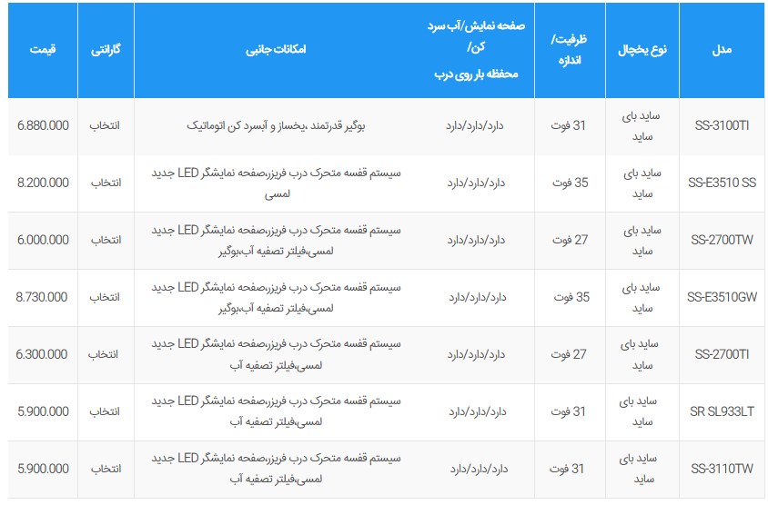 قیمت ساید بای ساید و یخچال اسنوا + قیمت