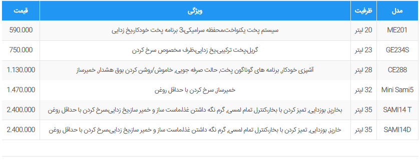 قیمت روز مایکروویو سامسونگ قیمت روز مایکروویو سامسونگ