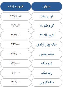 قیمت سکه، طلا و ارز در بازار امروز جمعه 15 تیرماه