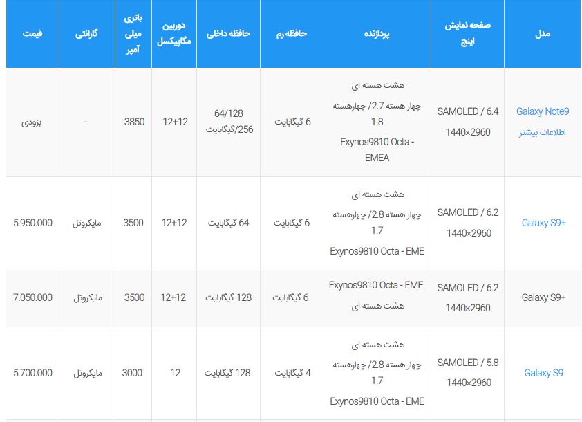 لیست قیمت روز گوشی موبایل سامسونگ