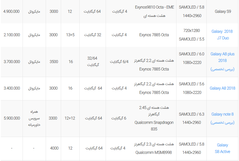 لیست قیمت روز گوشی موبایل سامسونگ