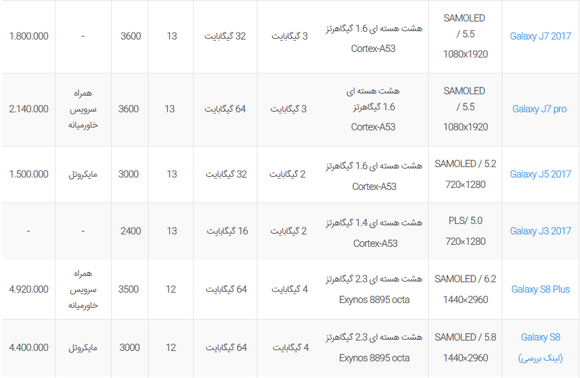 لیست قیمت روز گوشی موبایل سامسونگ