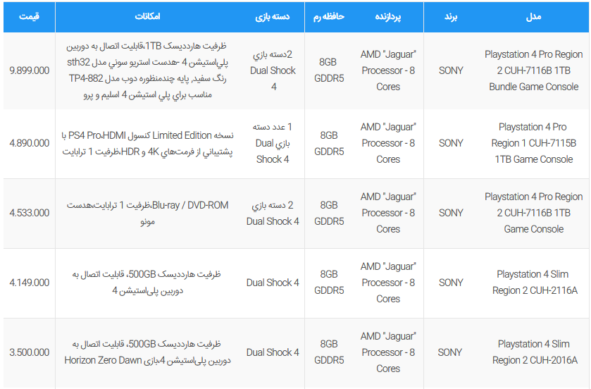 قیمت به روزرسانی شده کنسول بازی