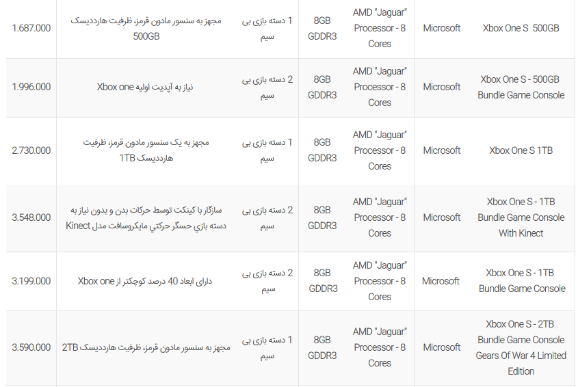 قیمت به روزرسانی شده کنسول بازی