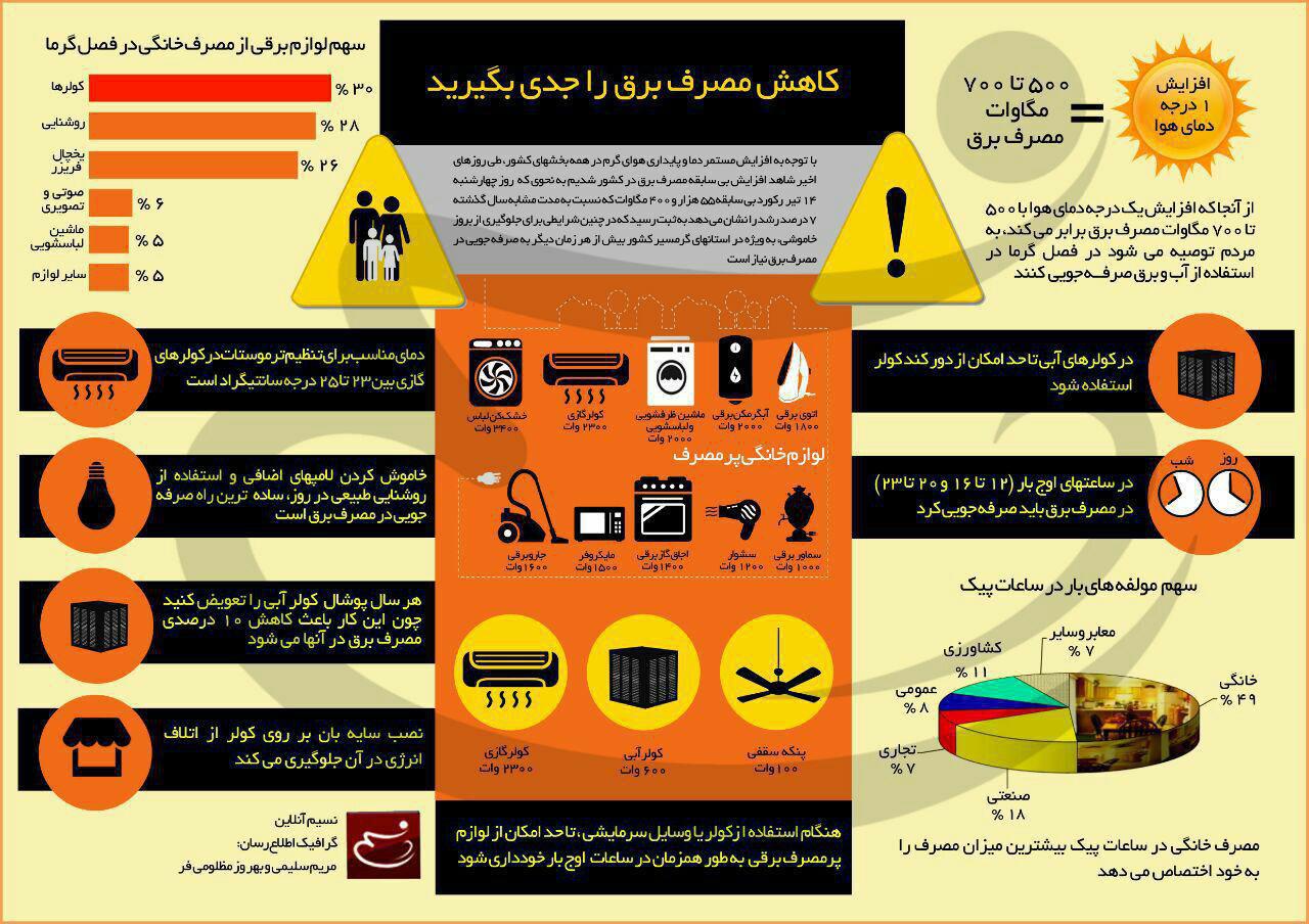 اینفوگرافیک صرفه جویی در مصرف برق