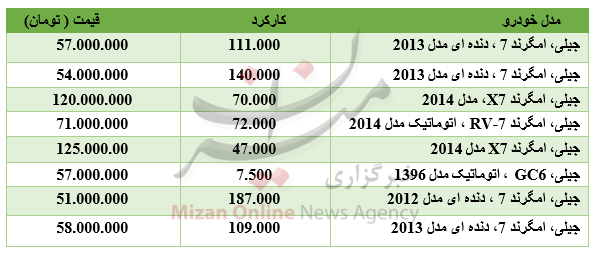 برای خرید خودروی جیلی چقدر باید هزینه کرد؟+جدول