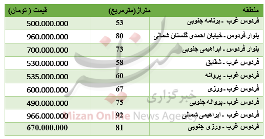 برای خرید آپارتمان در بلوار فردوس چقدر باید پرداخت کرد؟